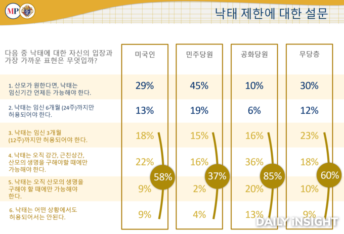 2024년 1월 8-9일 실시된 여론조사 결과가 정리된 마리스트 폴(Marist Poll) 보고서